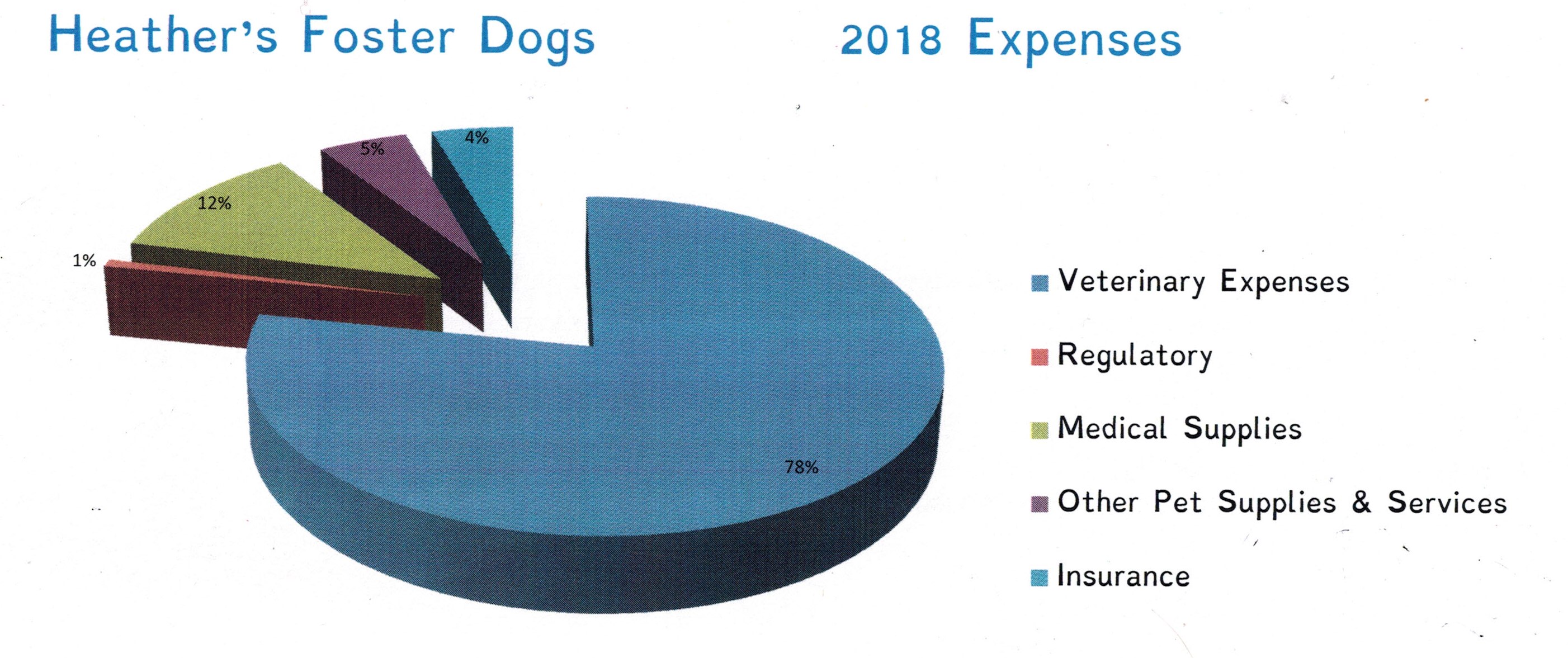 hfd 2018 expense breakdown